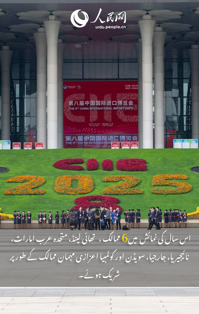 آٹھویں چائنا انٹرنیشنل امپورٹ ایکسپو   اعدادو شمار  کی روشنی میں