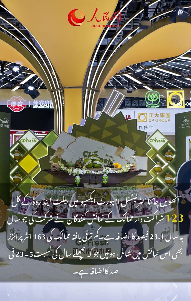 آٹھویں چائنا انٹرنیشنل امپورٹ ایکسپو   اعدادو شمار  کی روشنی میں