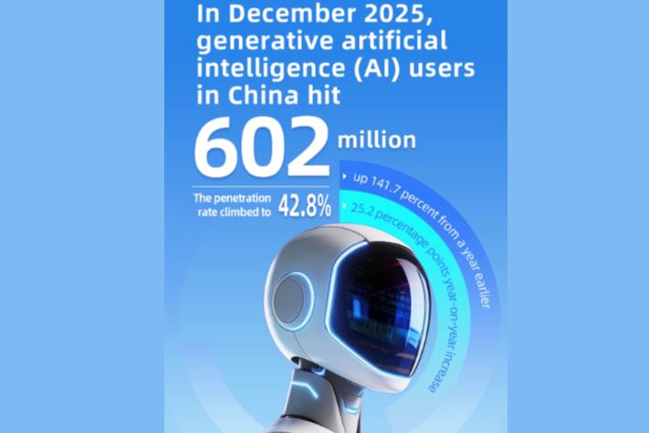 چین میں 600 ملین سے زائد جینریٹو اے آئی صارفین