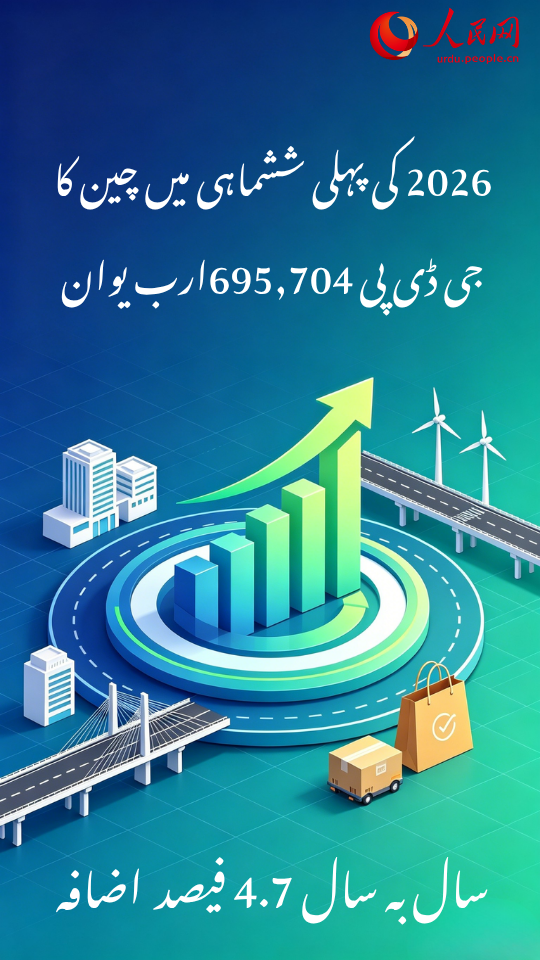 چینی معیشت کی 2026 کے سال ِ نصف کی رپورٹ کے 10 اعداد و شمار کا جائزہ