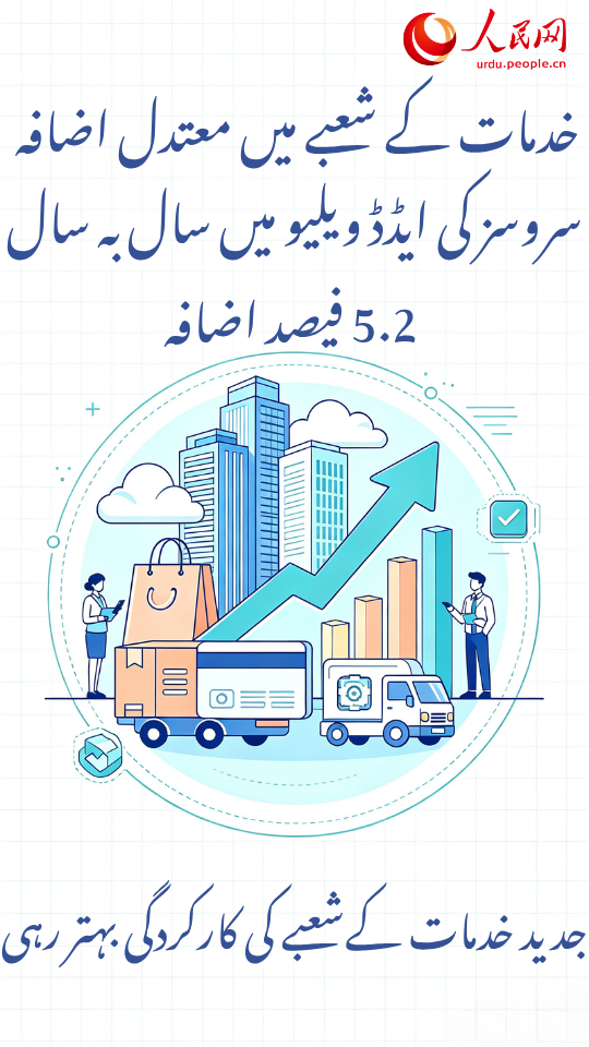 چینی معیشت کی 2026 کے سال ِ نصف کی رپورٹ کے 10 اعداد و شمار کا جائزہ