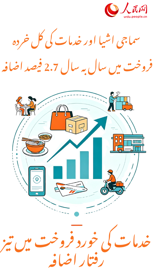 چینی معیشت کی 2026 کے سال ِ نصف کی رپورٹ کے 10 اعداد و شمار کا جائزہ