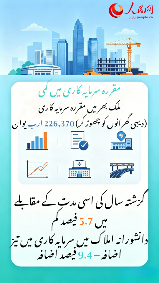 چینی معیشت کی 2026 کے سال ِ نصف کی رپورٹ کے 10 اعداد و شمار کا جائزہ