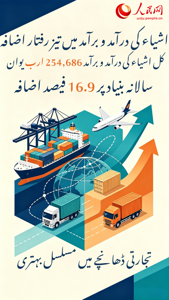 چینی معیشت کی 2026 کے سال ِ نصف کی رپورٹ کے 10 اعداد و شمار کا جائزہ