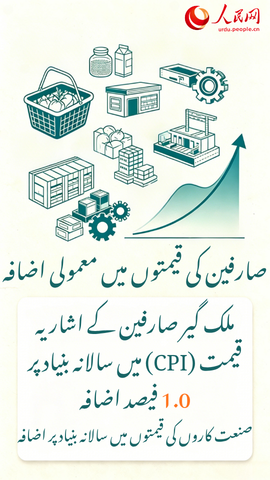 چینی معیشت کی 2026 کے سال ِ نصف کی رپورٹ کے 10 اعداد و شمار کا جائزہ