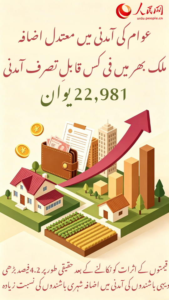 چینی معیشت کی 2026 کے سال ِ نصف کی رپورٹ کے 10 اعداد و شمار کا جائزہ